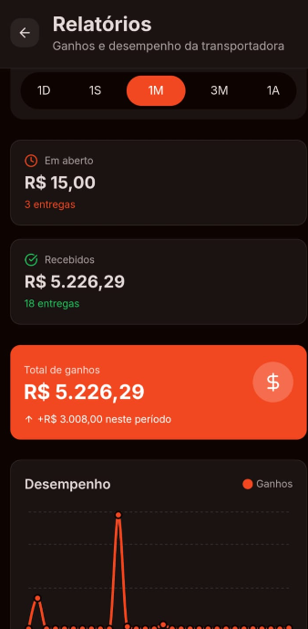 Fretes